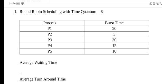 Solved Round Robin Scheduling With Time Quantum Process Burst Tinie Average Waiting Time Average Turn Around Time