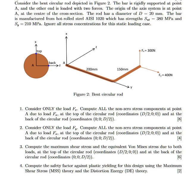 SOLVED: Consider the bent circular rod depicted in Figure 2. The bar is ...