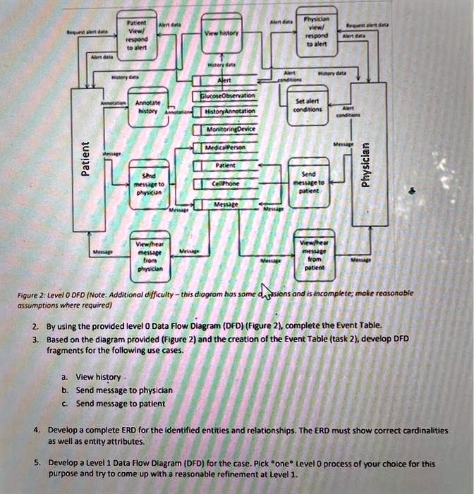 SOLVED: Texts: Can anyone tell me the exact relationships of each ...