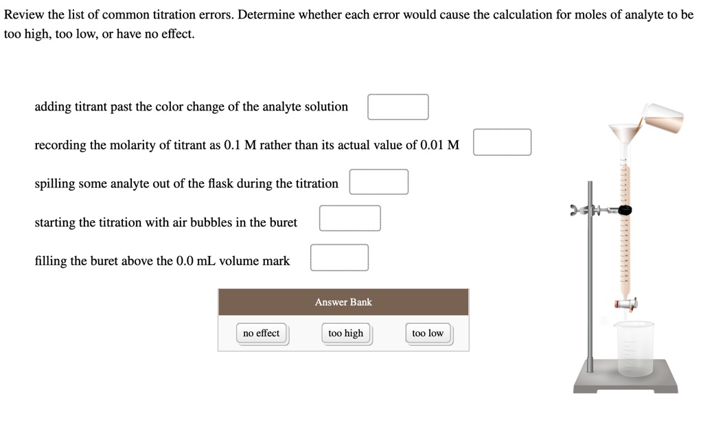 SOLVED Review the list of common titration errors. Determine whether each error would cause the