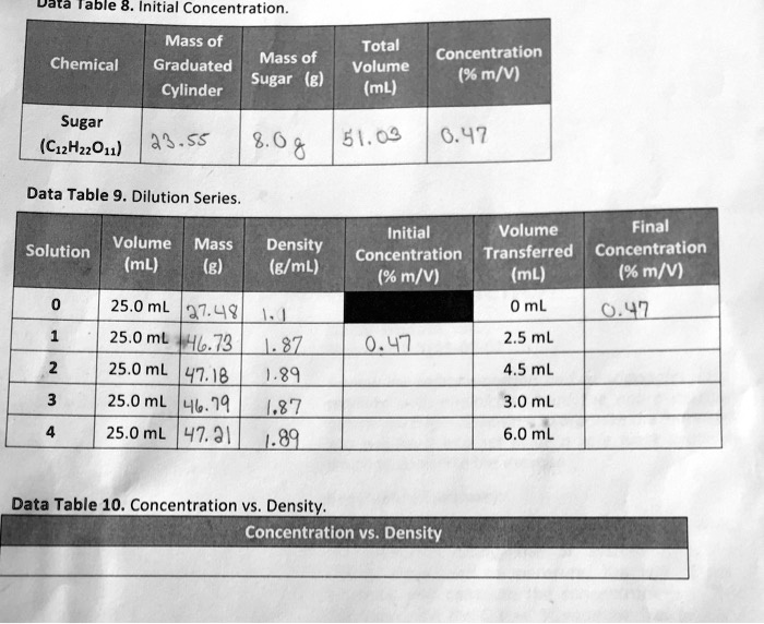 Data Table 8. Initial Concentration Mass of Graduated Cylinder and