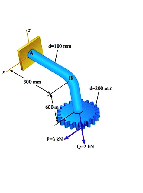 Handle Force Component SOLVED: The handle exposed to loading a) Reduce the applied forces in ...