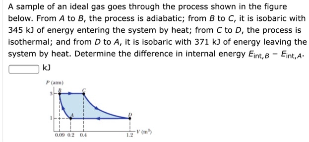 SOLVED: Sample Of An Ideal Gas Goes Through The Process Shown In The ...