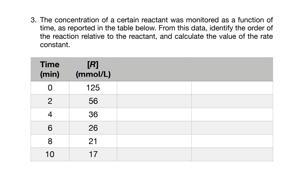 3. The concentration of a certain reactant was monitored as a function of time, as reported in the table below. From this data, identify the order of the reaction relative to the reactant, and calculate the value of the rate constant.

Time (min) [R] (mmol/L)
0 125
2 56
4 36
6 26
8 21
10 17