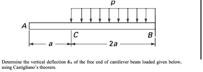 SOLVED: D 2a Determine the vertical deflection of the free end of ...