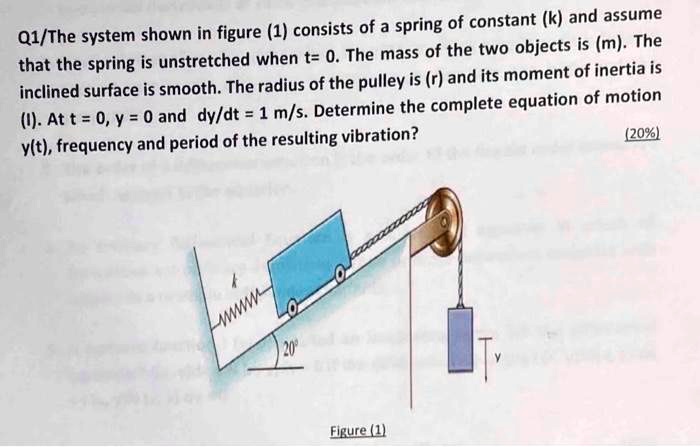 Q1the System Shown In Figure 1 Consists Of A Sprin Solvedlib 5274