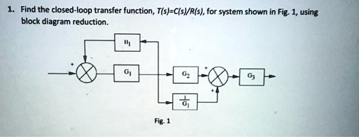 SOLVED: Find the closed-loop transfer function, T(s) = C(s)/R(s), for ...