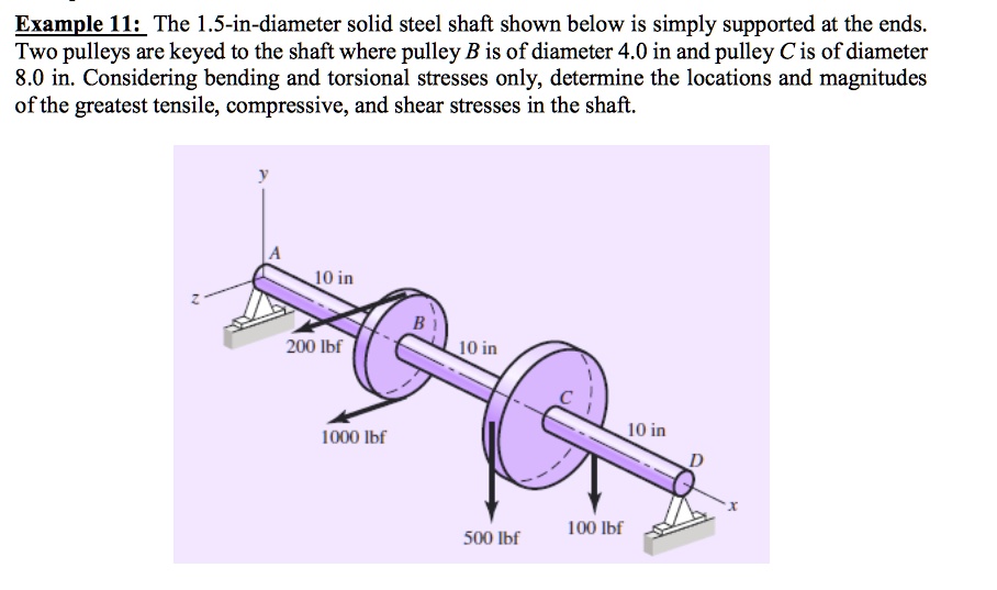 SOLVED: Example 11: The 1.5-inch Diameter Solid Steel Shaft Shown Below ...