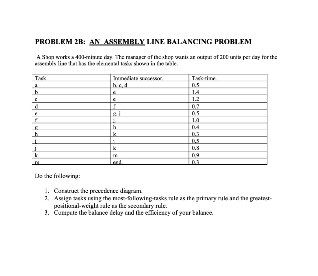 SOLVED PROBLEM 2B AN ASSEMBLY LINE BALANCING PROBLEM The shop works a
