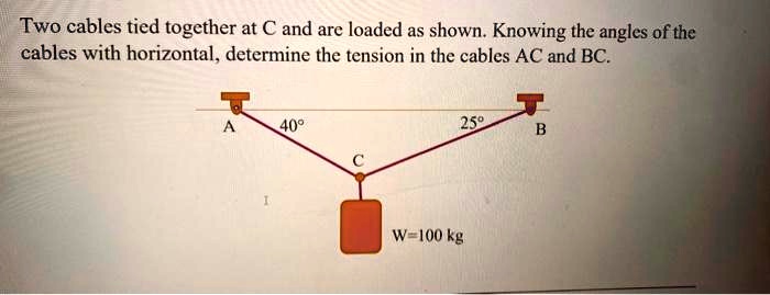 SOLVED: Two Cables Tied Together At C And Are Loaded As Shown. Knowing ...