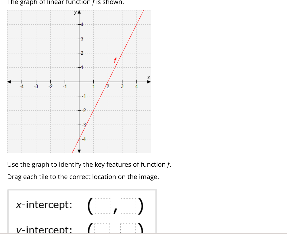 The graph of linear function f is shown. Use the graph to identify the ...