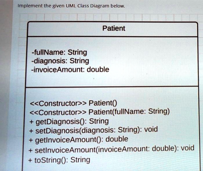 SOLVED: Implement the given UML Class Diagram below Patient - fullName ...