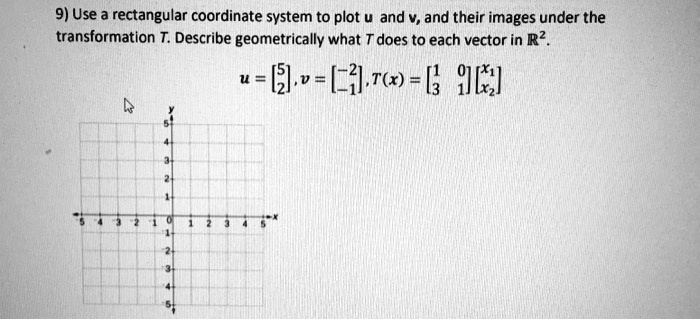 SOLVED: Use a rectangular coordinate system to plot u and V, and their ...