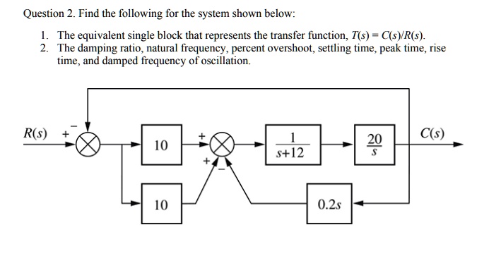 SOLVED: Question 2. Find the following for the system shown below: 1 ...