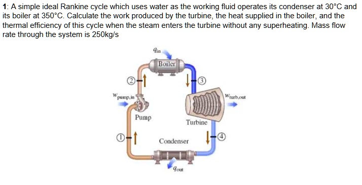 [GET ANSWER] 1 a simple ideal rankine cycle which uses water as the ...