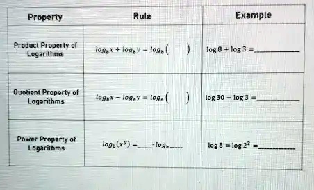 Quotient Property Of Logarithms
