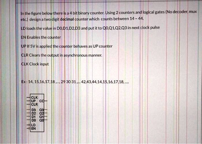 Texts: digital electronics In the figure below, there is a 4-bit binary ...