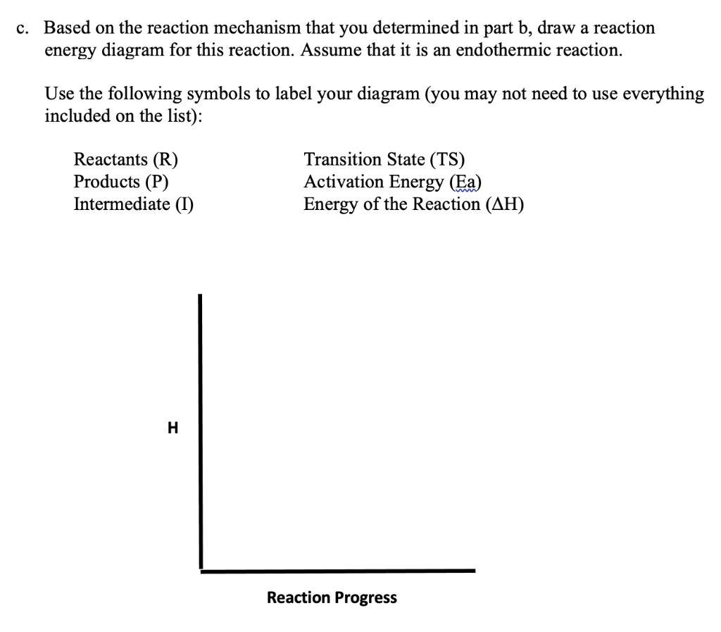 SOLVED:Based On The Reaction Mechanism That You Determined In Part B ...