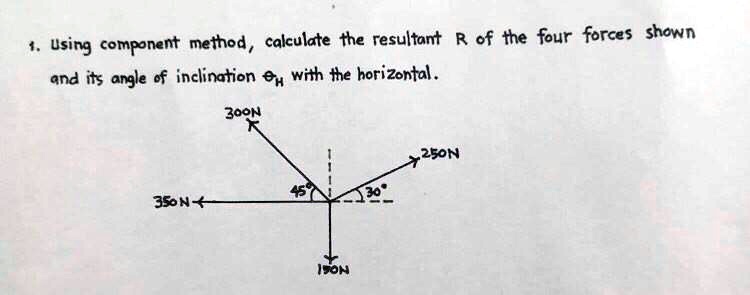using component method calculate the resultant r of the four forces ...