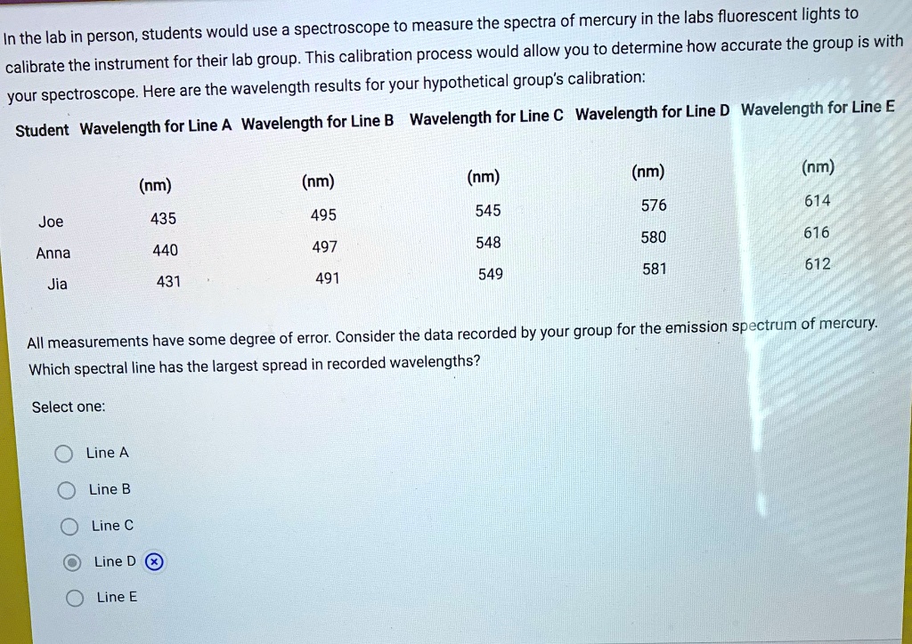 SOLVED Spectroscope to measure the spectra of mercury in the lab's