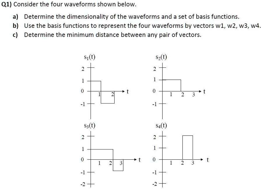 SOLVED: Consider the four waveforms shown below: a) Determine the ...