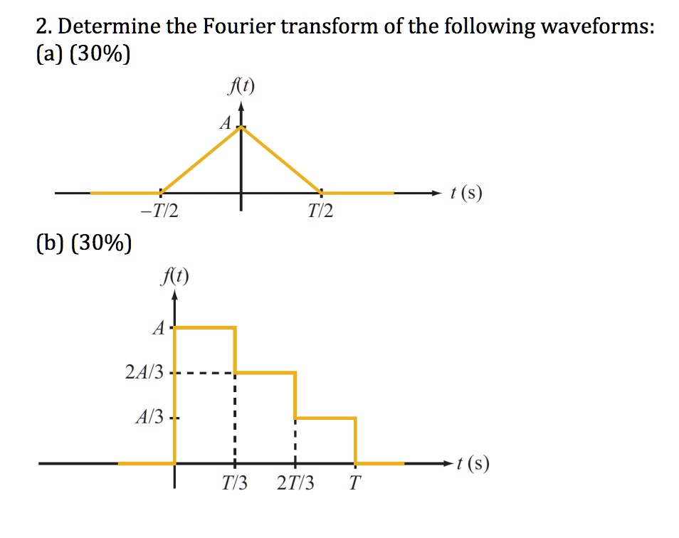 Text: Signal and System Class. Textbook: Engineering Signals and ...