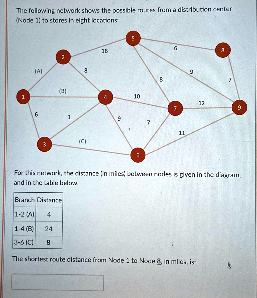 The following network shows the possible routes from a distribution ...