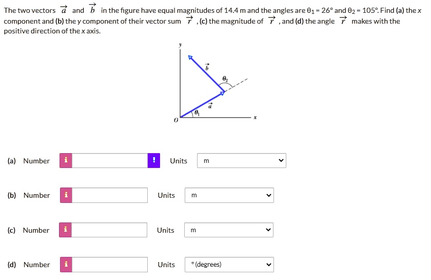 Solved the two vectors and b in the figure have equal magnitudes of 14