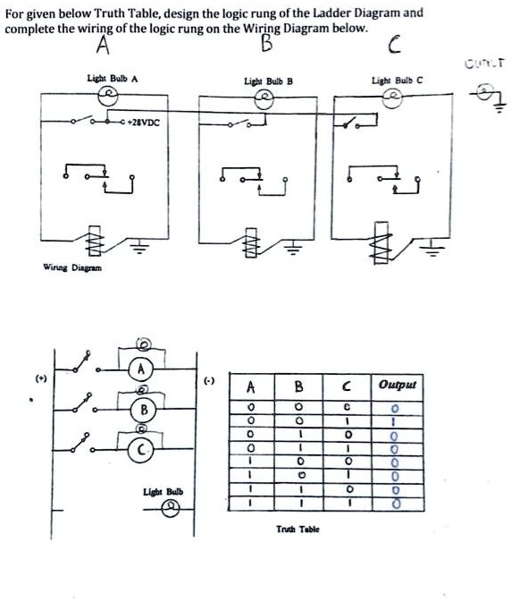 For given below Truth Table, design the logic rung of the Ladder ...