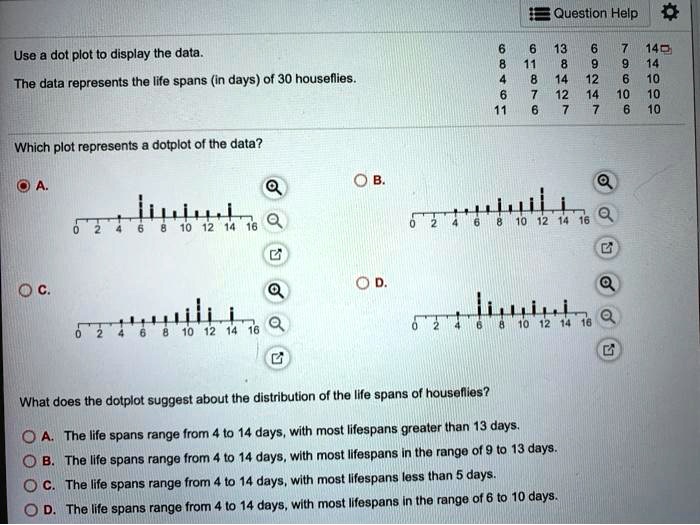 questlon help use dot plot to display the data the data represents the ...