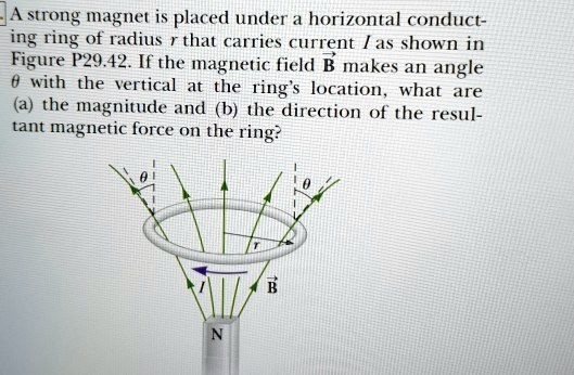 Solved A Strong Magnet Is Placed Under A Horizontal Conducting Ring Of Radius That Carries