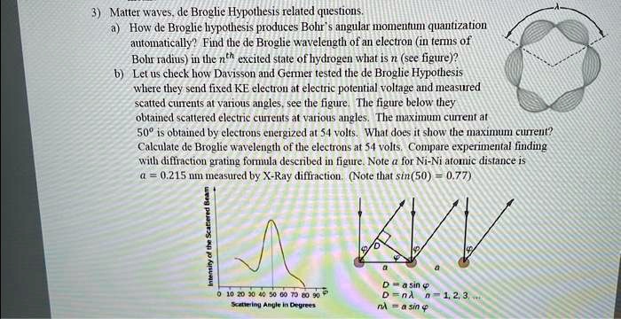 de broglie hypothesis states that