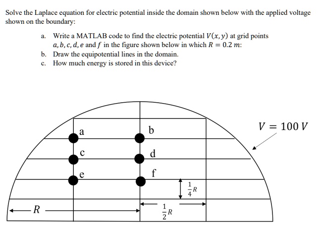 SOLVED: Solve The Laplace Equation For Electric Potential Inside The ...