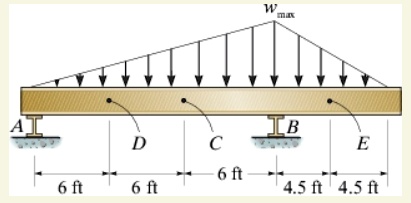 SOLVED: The Beam Supports The Triangular Distributed Load Shown Below ...