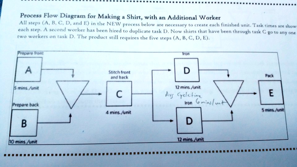 Process Flow Diagram for Making a Shirt, with an Additional Worker All ...