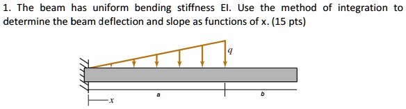the beam has uniform bending stiffness ei use the method of integration ...