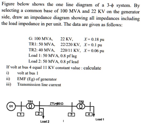 SOLVED: Figure below shows the one line diagram of a 3- system. By ...