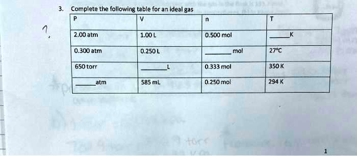 3. Complete the following table for an ideal gas
P	V	n	T
2.00 atm	1.00 L	0.500 mol	 K
0.300 atm	0.250 L	 mol	27°C
650 torr	 L	0.333 mol	350 K
 atm	585 mL	0.250 mol	294 K