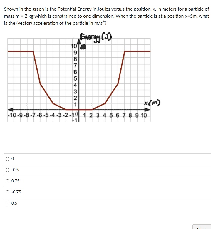 SOLVED:Shown in the graph is the Potential Energy in Joules versus the ...