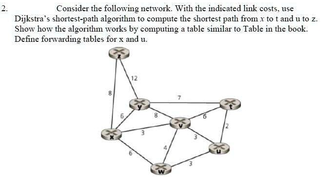 2. Consider the following network. With the indicated link costs, use ...