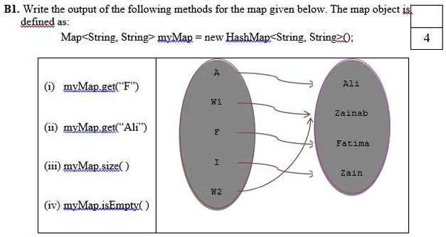 Write the output of the following methods for the map given below. The ...
