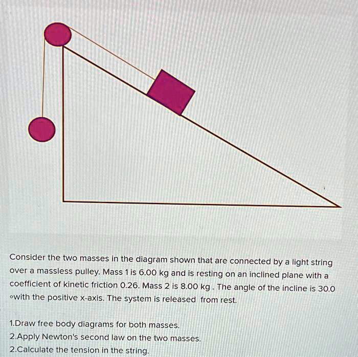 Solved Consider The Two Masses In The Diagram Shown That Are Connected