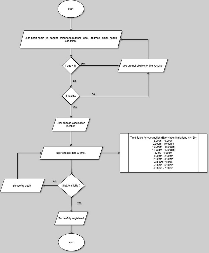 SOLVED: Based on the flowchart, create a full C++ program. Your program ...