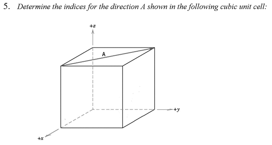 SOLVED: 5. Determine the indices for the direction A shown in the ...