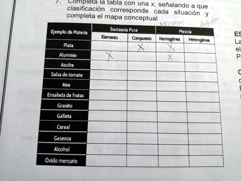 SOLVED: Completa A Tabla Con Una X Señalando A Que Clasificación ...