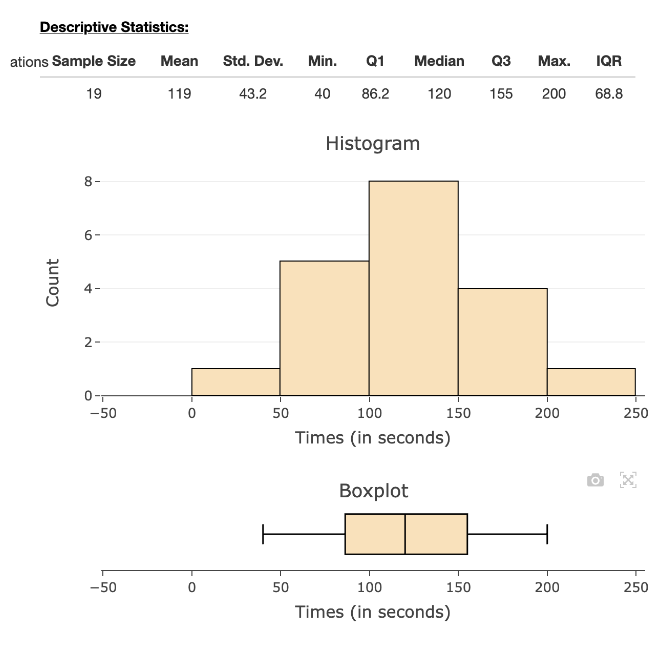 SOLVED: Descriptive Statistics: ations Sample Size Mean Std. Dev. Min ...
