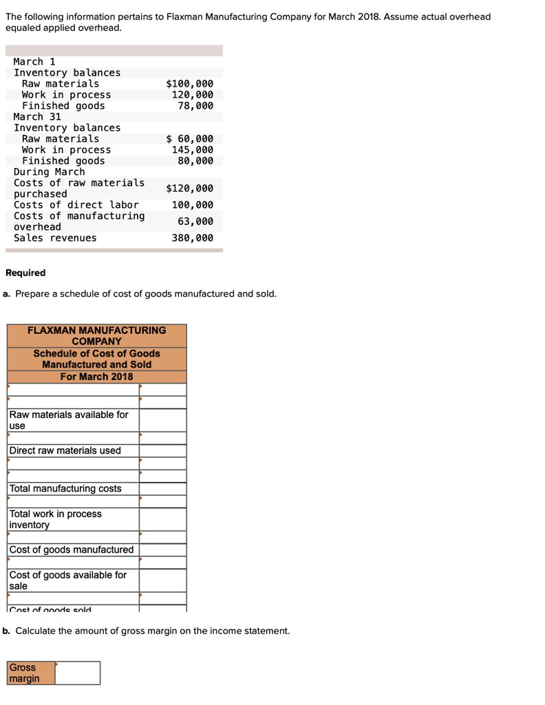 the following information pertains to flaxman manufacturing company for ...