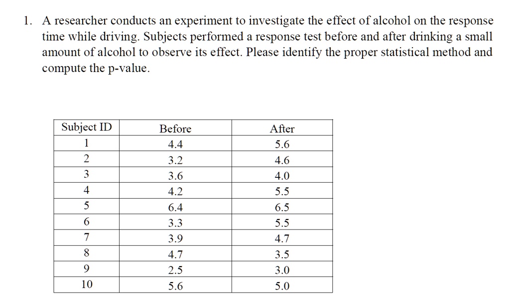 1. A researcher conducts an experiment to investigate the effect of alcohol on the response time while driving. Subjects performed a response test before and after drinking a small amount of alcohol to observe its effect. Please identify the proper statistical method and compute the p-value.

Subject ID | Before | After
1 | 4.4 | 5.6
2 | 3.2 | 4.6
3 | 3.6 | 4.0
4 | 4.2 | 5.5
5 | 6.4 | 6.5
6 | 3.3 | 5.5
7 | 3.9 | 4.7
8 | 4.7 | 3.5
9 | 2.5 | 3.0
10 | 5.6 | 5.0