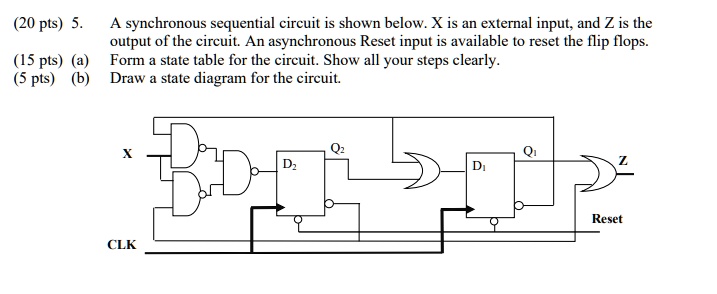 SOLVED: A synchronous sequential circuit is shown below. X is an ...