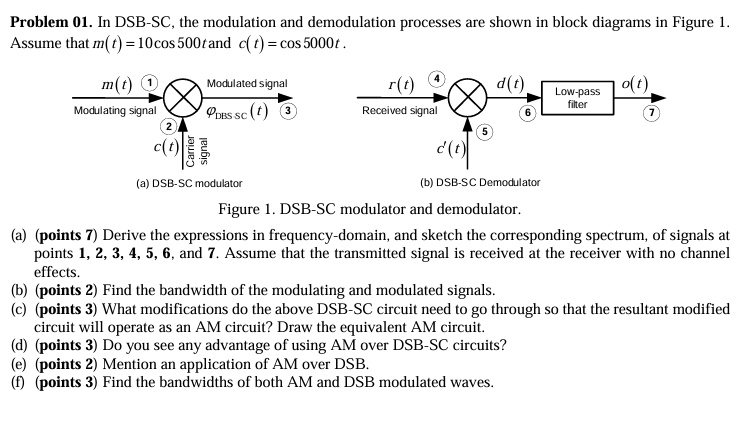 problem 01 in dsb sc the modulation and demodulation processes are ...